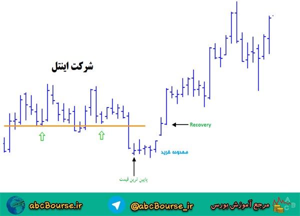 آموزش تحلیل تکنیکال