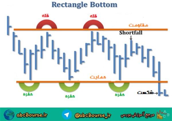 آموزش تحلیل تکنیکال