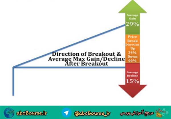 آموزش تحلیل تکنیکال