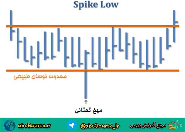 آموزش تحلیل تکنیکال