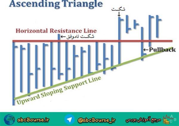 آموزش تحلیل تکنیکال