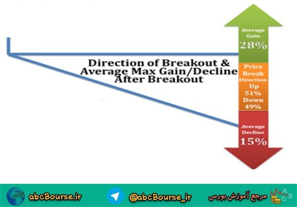 آموزش تحلیل تکنیکال