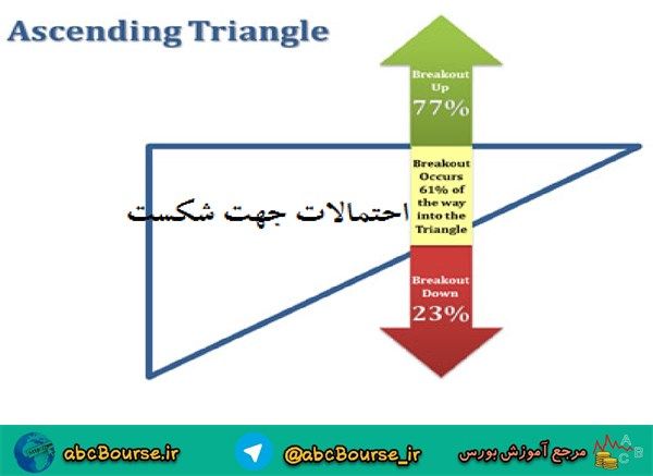 آموزش تحلیل تکنیکال