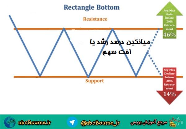 آموزش تحلیل تکنیکال