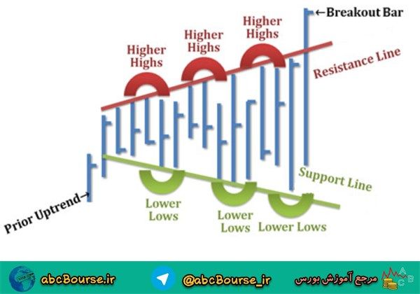 آموزش تحلیل تکنیکال