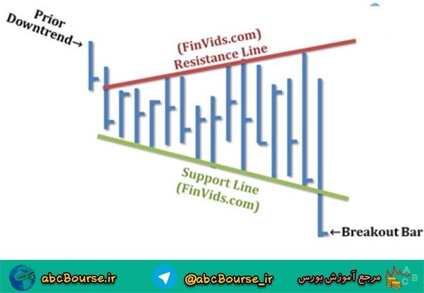 آموزش تحلیل تکنیکال