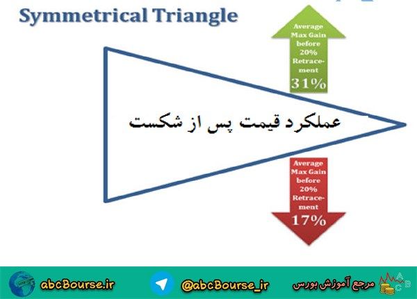 آموزش تحلیل تکنیکال