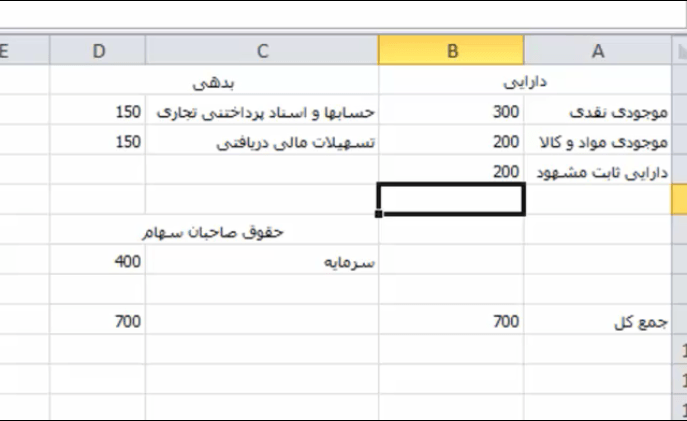 ارزش دفتری