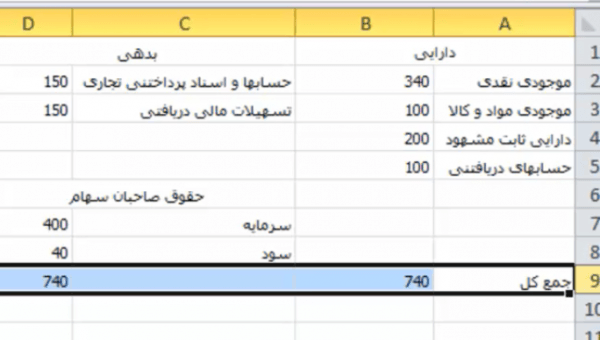 ارزش دفتری