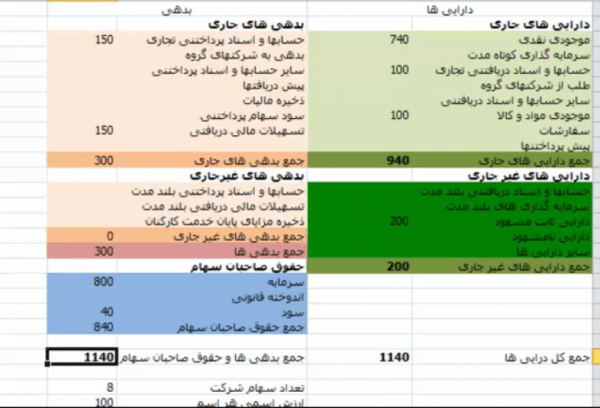 ترازنامه