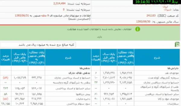 تحلیل ترازنامه