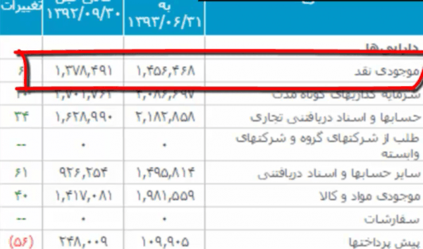 تحلیل ترازنامه