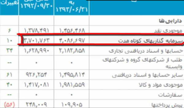 تحلیل ترازنامه