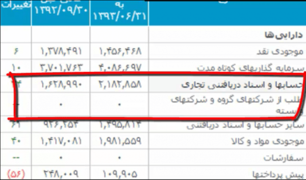 تحلیل ترازنامه