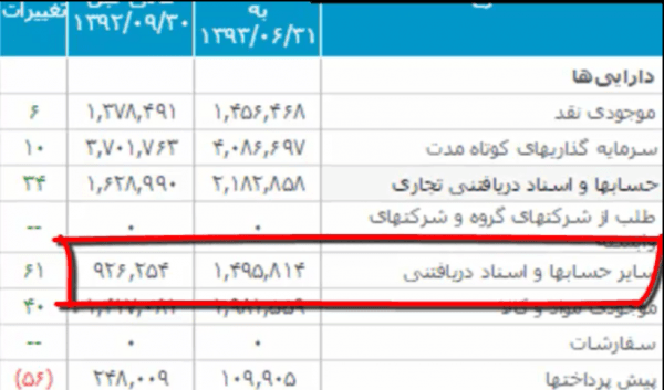 تحلیل ترازنامه