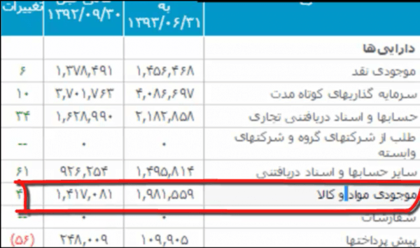 تحلیل ترازنامه