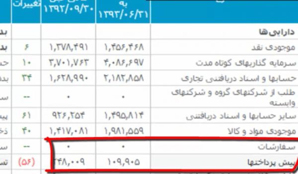 تحلیل ترازنامه