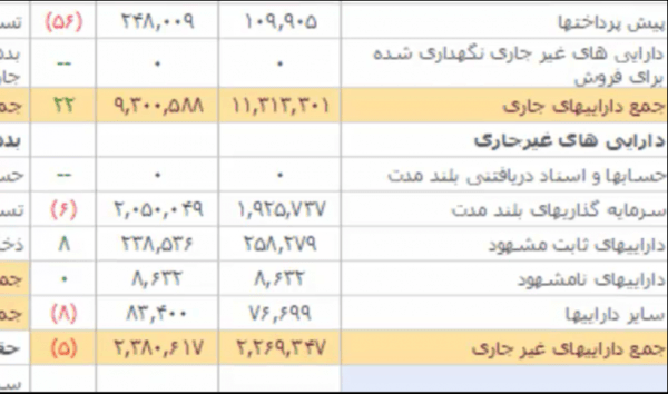 تحلیل ترازنامه