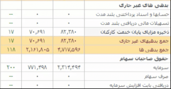 تحلیل ترازنامه