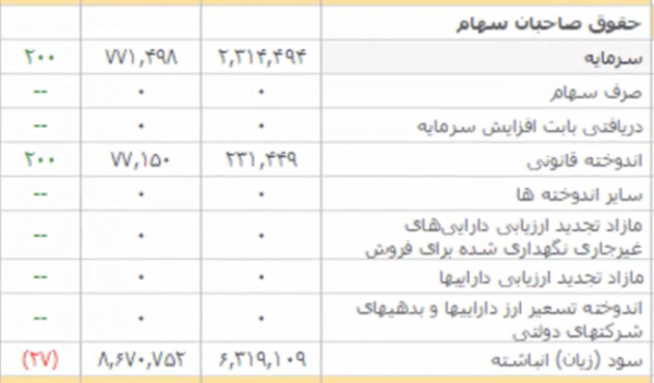 تحلیل ترازنامه