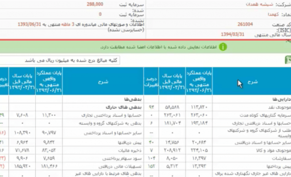 تراز مالی شرکت کهمدا - نسبت های مالی