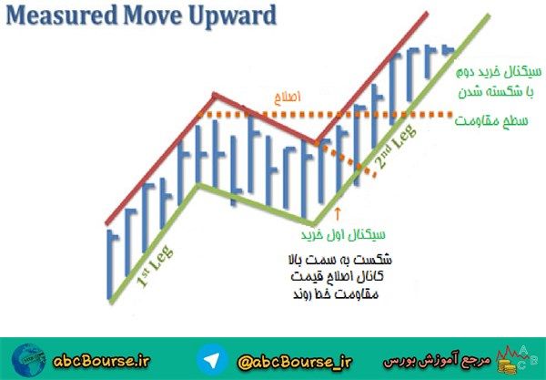 آموزش تحلیل تکنیکال