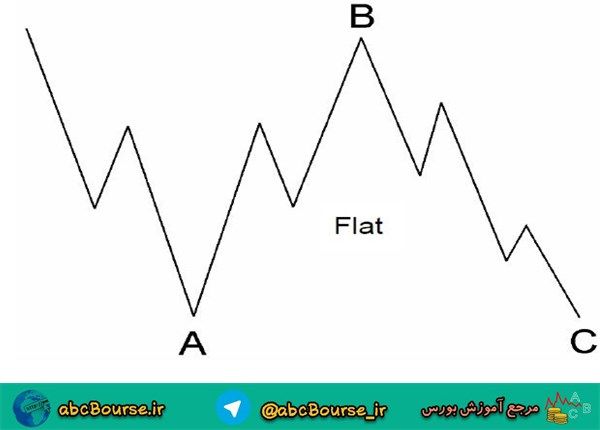 آموزش تحلیل تکنیکال،