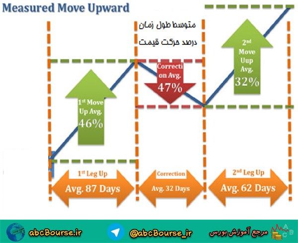 آموزش تحلیل تکنیکال