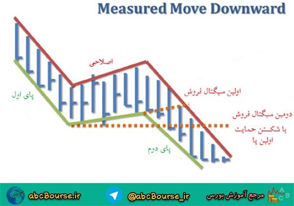 آموزش تحلیل تکنیکال