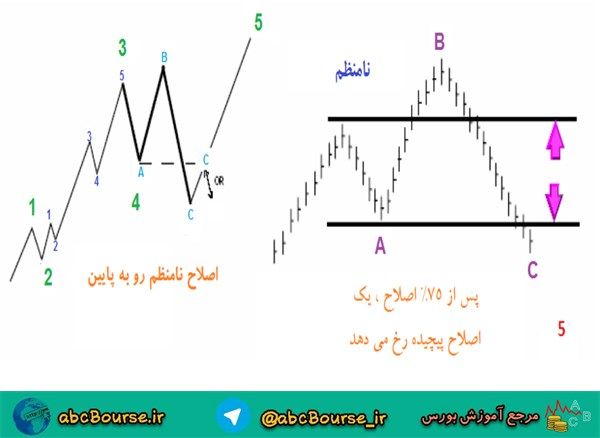 آموزش تحلیل تکنیکال،