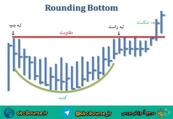 آموزش تحلیل تکنیکال