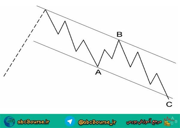 آموزش تحلیل تکنیکال،