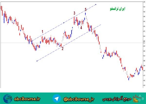 آموزش تحلیل تکنیکال،