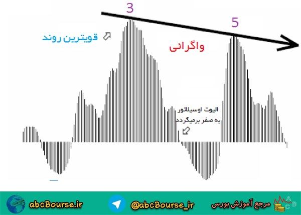 آموزش تحلیل تکنیکال،