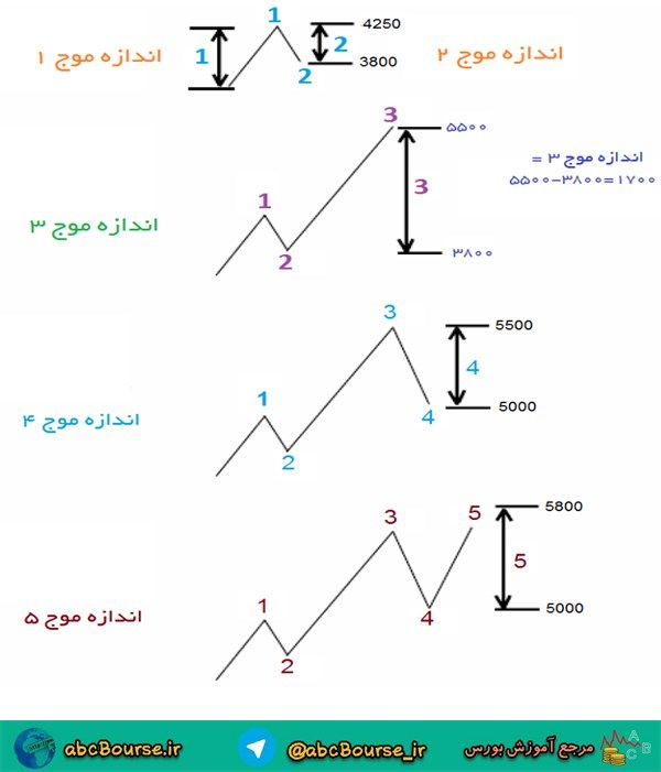 آموزش تحلیل تکنیکال،