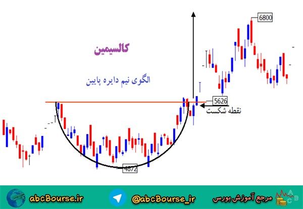 آموزش تحلیل تکنیکال