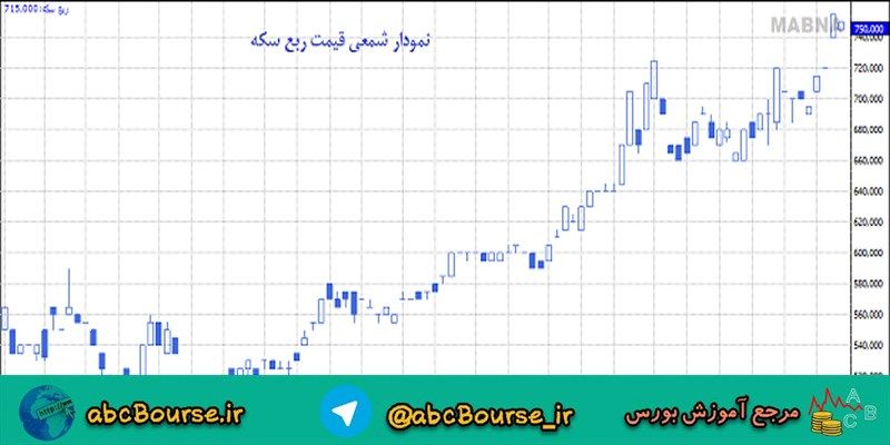 انواع نمودارها