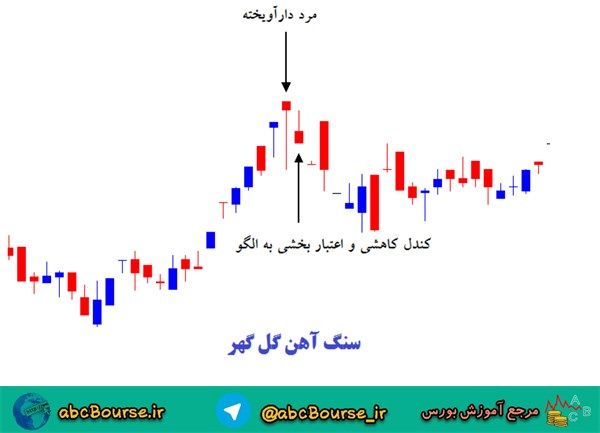 آموزش تحلیل تکنیکال