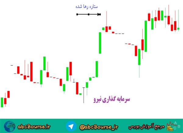 آموزش تحلیل تکنیکال