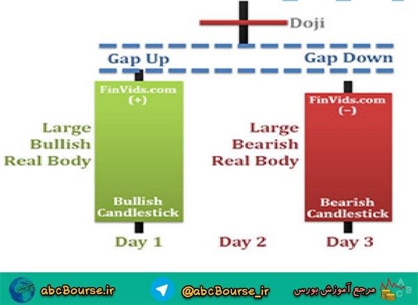 آموزش تحلیل تکنیکال،