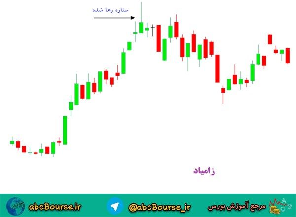 آموزش تحلیل تکنیکال