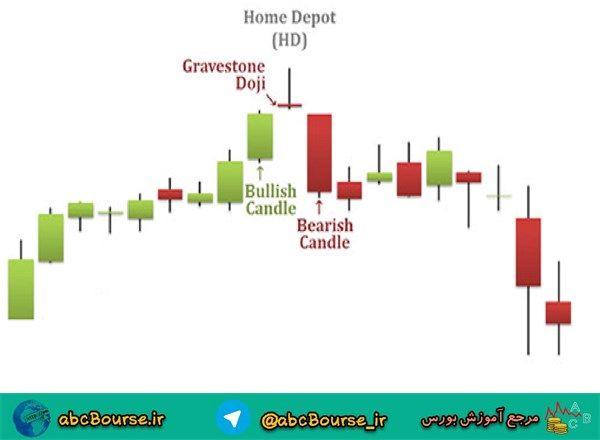 آموزش تحلیل تکنیکال،