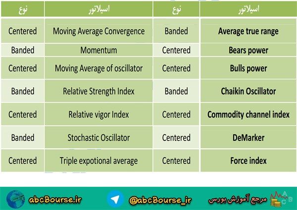 اسیلاتورها