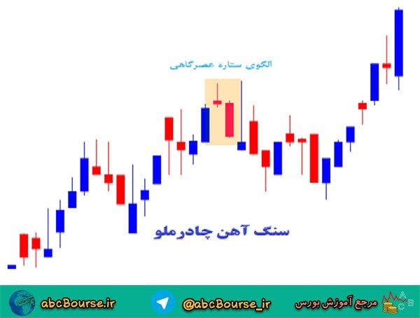 آموزش تحلیل تکنیکال،