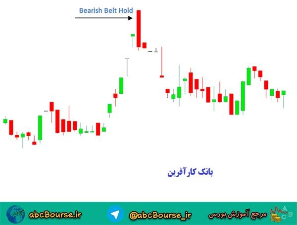 آموزش تحلیل تکنیکال