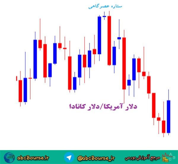 آموزش تحلیل تکنیکال،