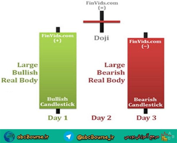 آموزش تحلیل تکنیکال،