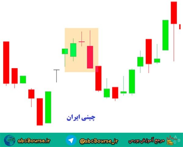 آموزش تحلیل تکنیکال،