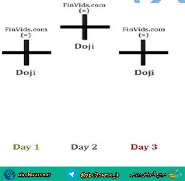 آموزش تحلیل تکنیکال،