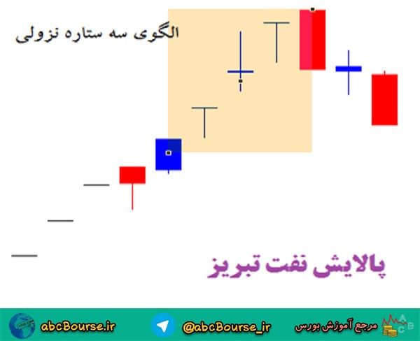 آموزش تحلیل تکنیکال،